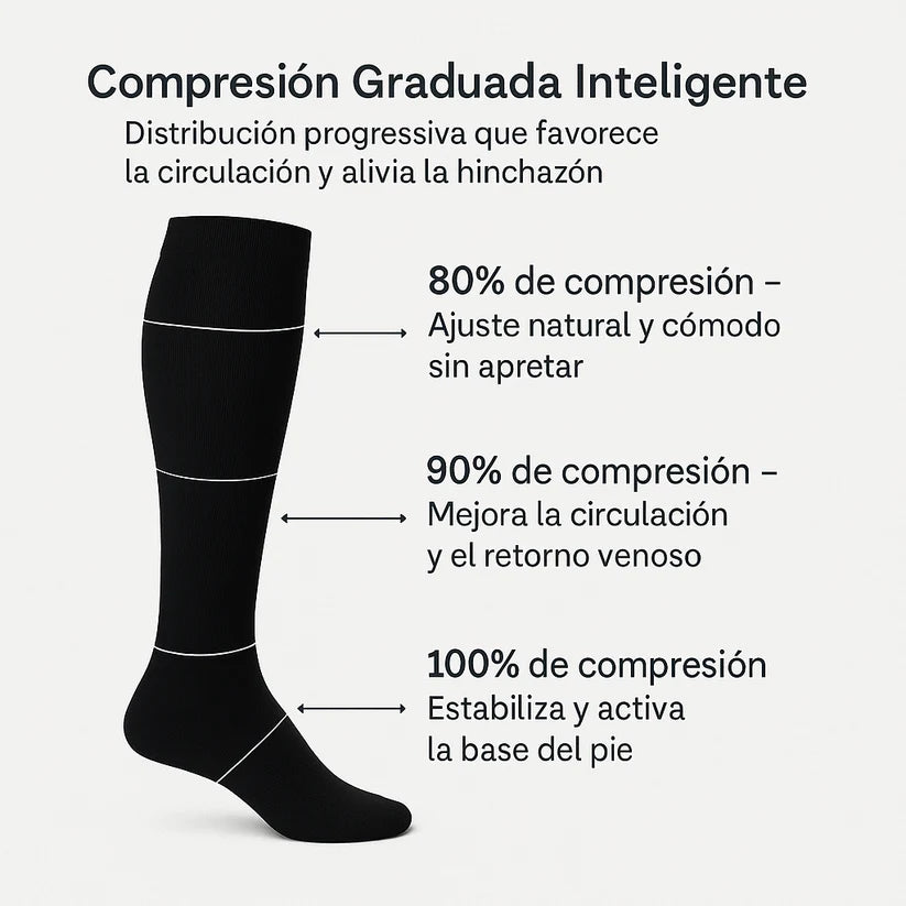 Medias de compresión MedSocks 50% descuento y envío gratis